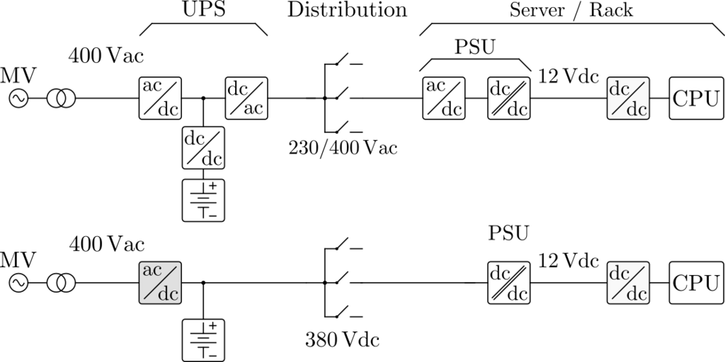 3 phase ac to dc rectifier